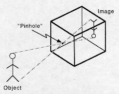 pin-hole è l unica fessura da cui possono entrare raggi di luce L oggetto