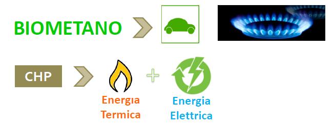 energia rinnovabile