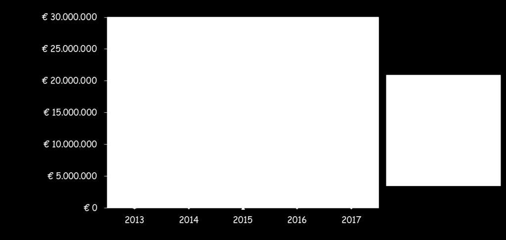 568,91 2014 1.124.307,04 1.032.000,00 2.897.878,95 2015 6.066.552,23-5.420.