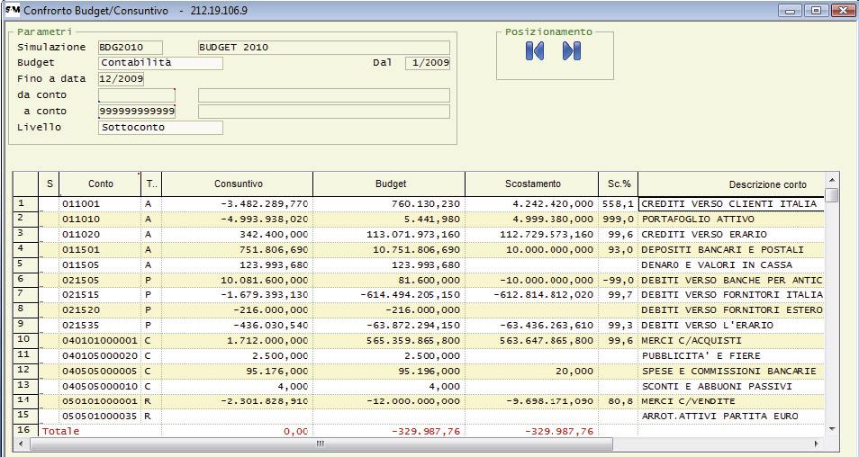 dati consuntivi con possibilità di analisi