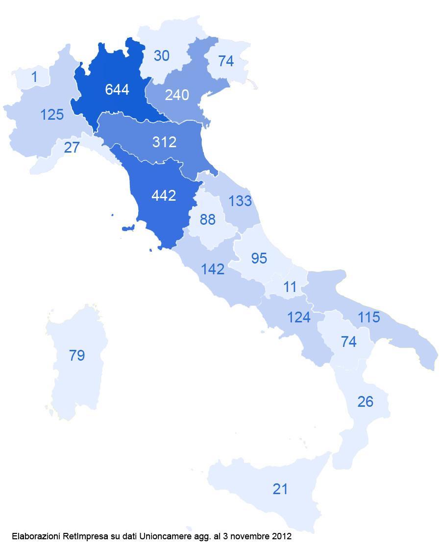 Contratti di Rete (2) Al 3 novembre, le imprese in rete sono situate in 99 Province e coinvolgono tutte le Regioni Regioni n imprese Lombardia 644 Toscana 442 Emilia Romagna 312 Veneto 240 Lazio 142