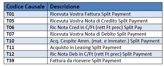 Creazione nuove causali Nella tabella gruppo Causali contabili del gruppo DEMO Contabilità Imprese e Professionisti,