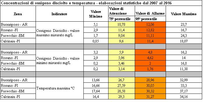 A causa della persistente siccità che ha caratterizzato i mesi estivi di quest anno, su richiesta della Regione Toscana in occasione della riunione del 7 settembre dell Osservatorio del Distretto