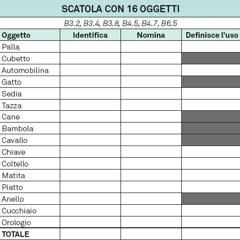 Scala B: In fondo al Protocollo