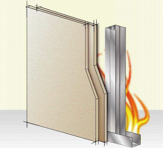 PARETI LEGGERE EI 120 CLASSE A1 SETTO AUTOPORTANTE FIREWALL SPESSORE 24 + 24 MM Tramezzatura antincendio con certificazione EI 120, costituita da 2 lastre di FIREWALL in classe A1 con spessore 24 +24