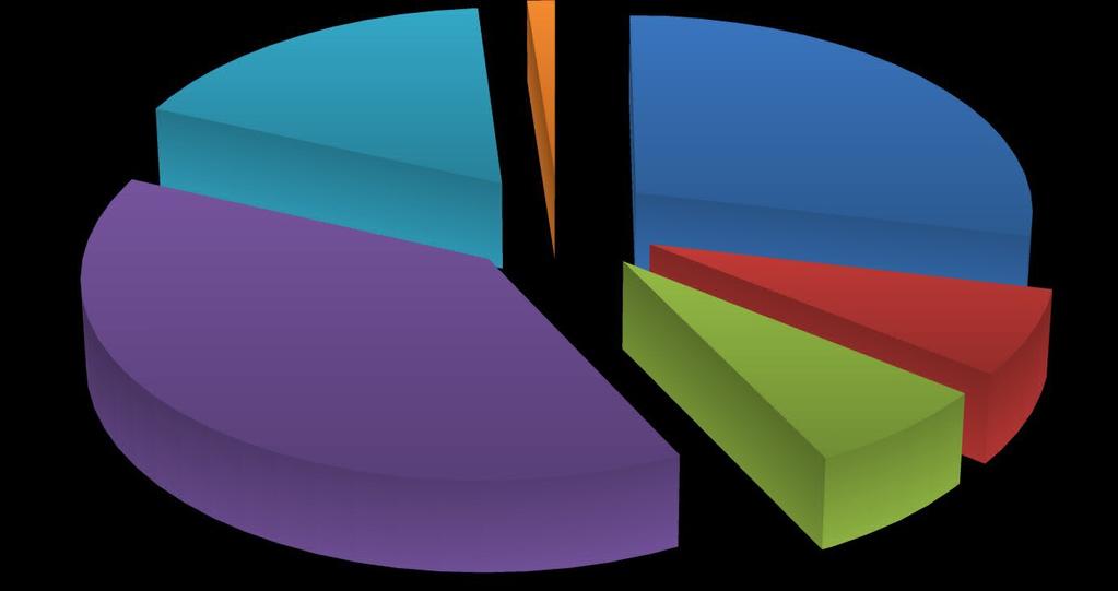 proposito di diverse distribuzioni percentuali per italiani e stranieri, per questi due tipi di affido i dati per le due diverse cittadinanze risultano simili.