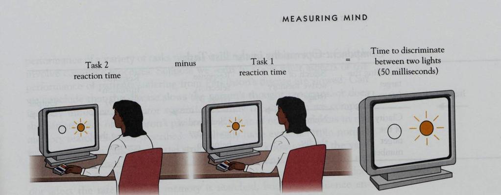 Cronometria mentale misura delle operazioni mentali o metodo sottrattivo di Donders Tempo di