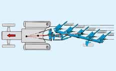 Grazie all Optiquick la larghezza del primo corpo e la linea di trazione trattore/aratro si lasciano regolare in modo semplice e veloce. Così l Optiquick aiuta a risparmiare tempo e costi.