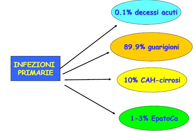 PROGNOSI