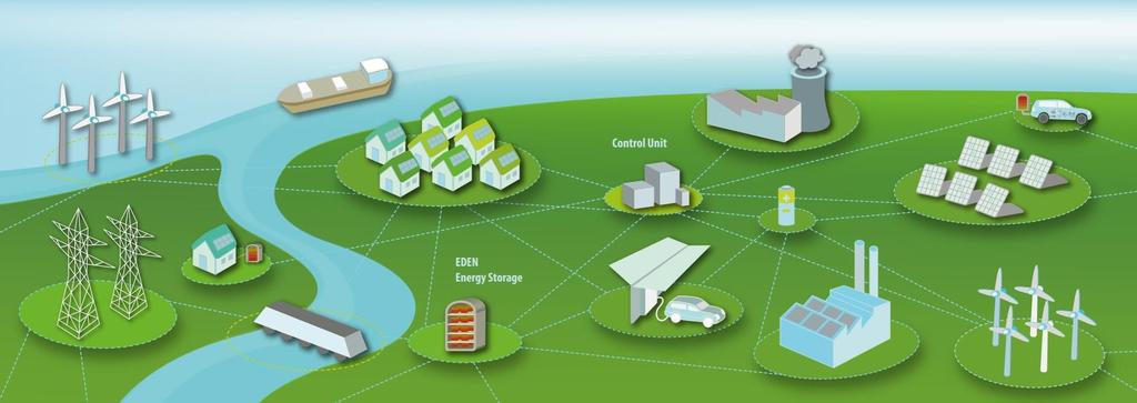 Il ruolo dei vettori energetici nella decarbonizzazione del