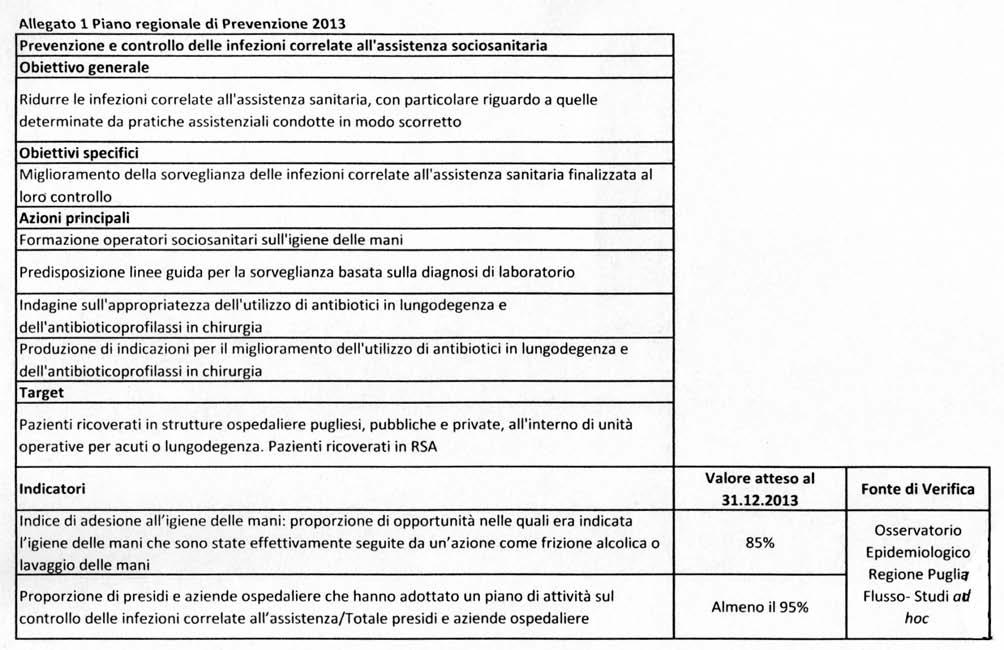 26040 Bollettino Ufficiale della