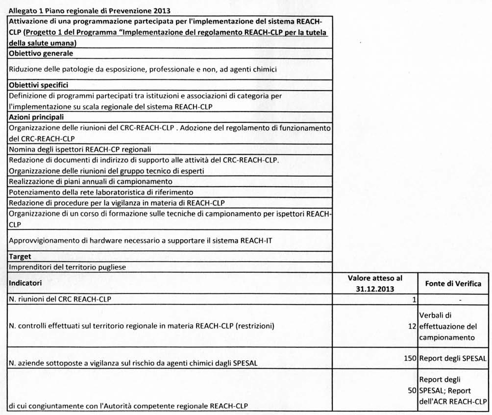 Bollettino Ufficiale della Regione