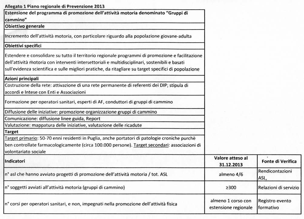 26050 Bollettino Ufficiale della