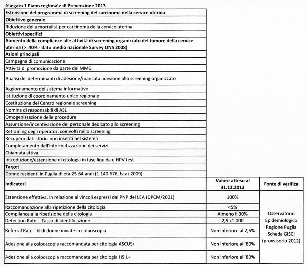 26054 Bollettino Ufficiale della