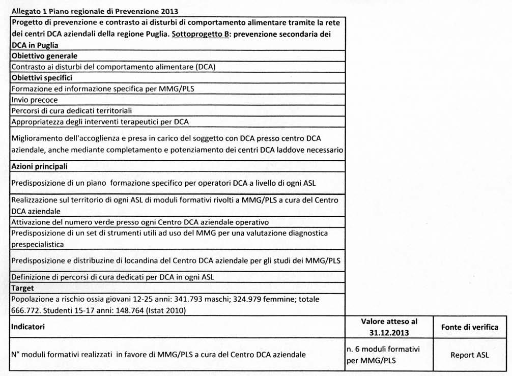 Bollettino Ufficiale della Regione