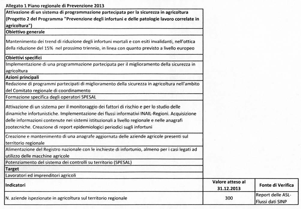 26036 Bollettino Ufficiale della