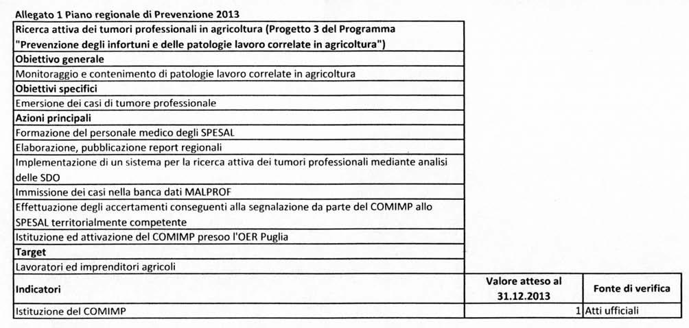 Bollettino Ufficiale della Regione