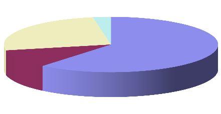 La Spezia 2,7% Savona