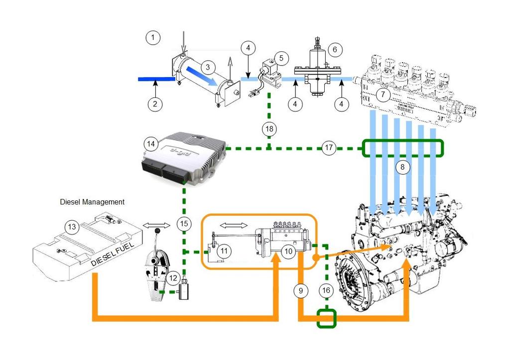 Sistema Retrofit Diesel Dual