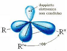 R, R, R = alchile o Basicità elle ammine alifatiche lo sp 3 stato di ibridazione dell atomo di azoto è sp 3.
