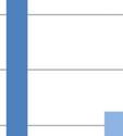 m Il tenore del Piombo nel piezometroo PIV-CP-01 sembra mostrare unn incremento a partiree da luglio 2013: