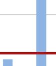 Nell ambito della gestione dell'anomalia riscontrataa sono state condotte specifiche verifiche delle lavorazioni in esseree nel periodoo interessato dai rilievii dalle strutture preposte di Alta