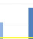 Conducibilità - campionamento di febbraio 2013: VIP pari a 1,33 - campionamento di marzo 2013: VIP pari a 1,44