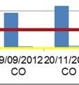 frequenza: Manganese - PIM-CL-01: campionamento di febbraio e settembree 2013.