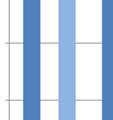 della concentrazione di Manganese ()