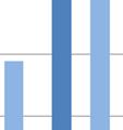 una conducibilità di 966 µs/cm nel