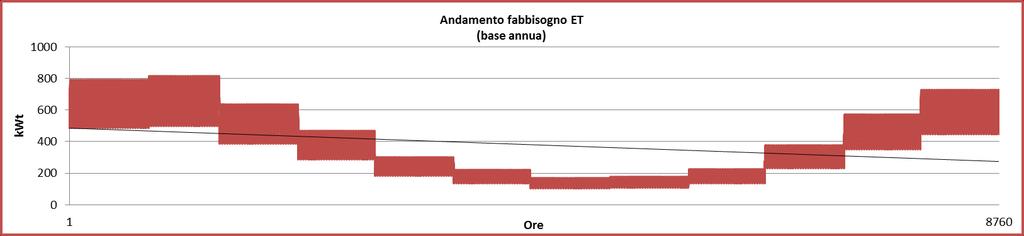 FASE 1 -DIMENSIONAMENTO