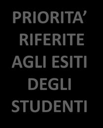 Individuazione delle priorità Priorità e Traguardi