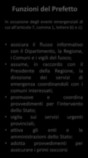 del fuoco; assume, in raccordo con il Presidente della Regione, la direzione dei servizi di emergenza coordinandoli con i comuni interessati; promuove e coordina provvedimenti per l'intervento