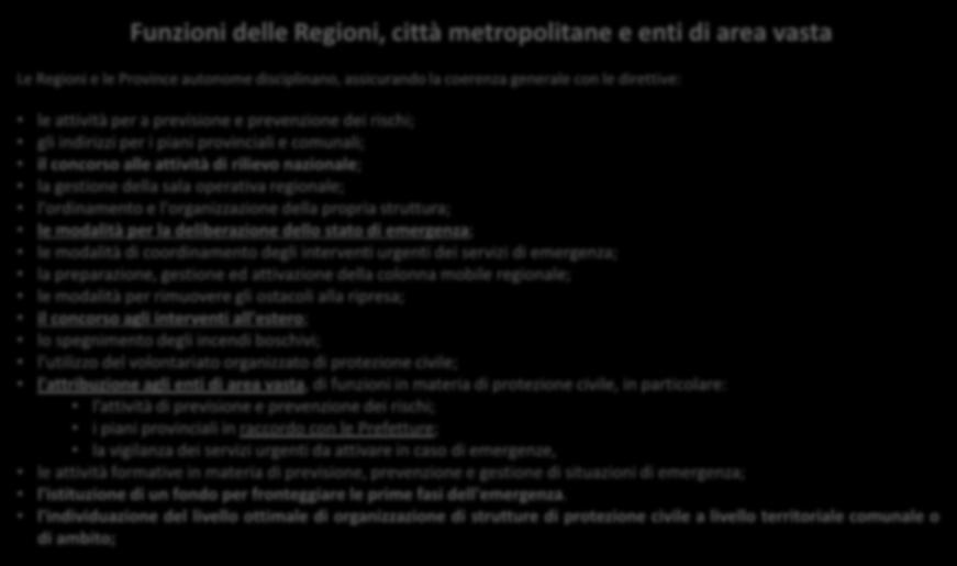 Organizzazione del Servizio nazionale della protezione civile Funzioni delle Regioni, città metropolitane e enti di area vasta Le Regioni e le Province autonome disciplinano, assicurando la coerenza