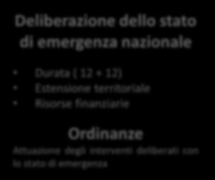 peculiarità dei territori Fino alla pubblicazione delle direttive restano in vigore le direttive e gli altri provvedimenti adottati.