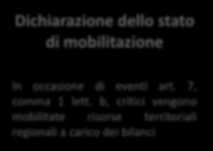 b, le regioni, nei limiti della propria potestà legislativa possono emettere provvedimenti analoghi Allertamento del Servizio Nazionale Azioni integrate di