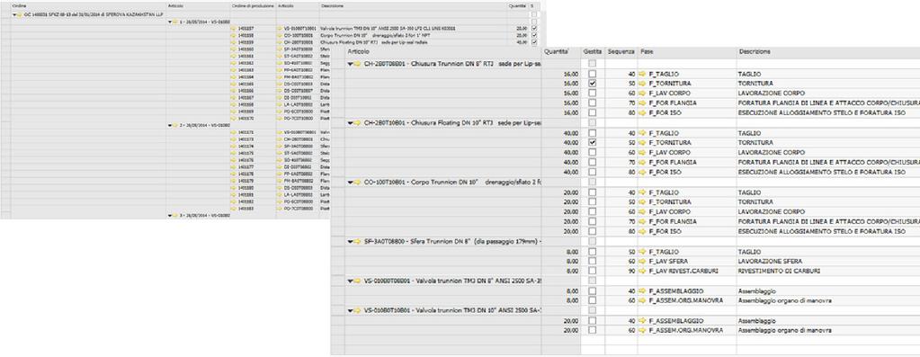 Se vuoi essere efficiente, la giusta schedulazione delle risorse disponibili è una priorità.