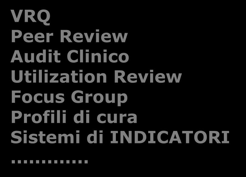 QUALITA TECNICA Appropriatezza d uso di tecnologie efficaci Valutazione degli esiti sanitari Metodologie e strumenti