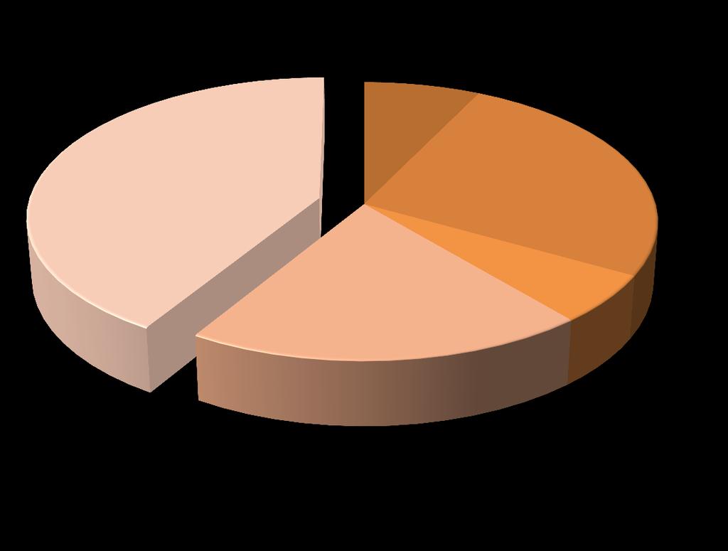 566,73 pari al 58,68% della stima totale dei danni.