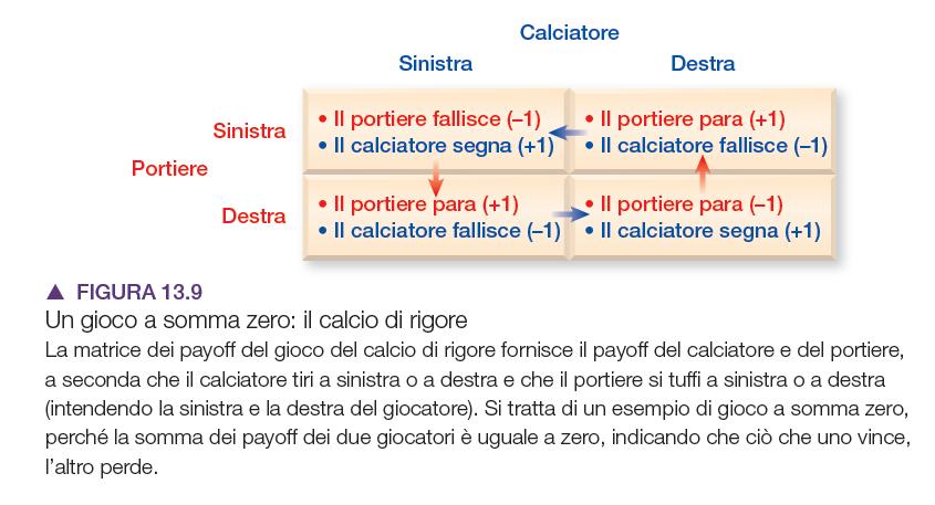 Applicazioni dell