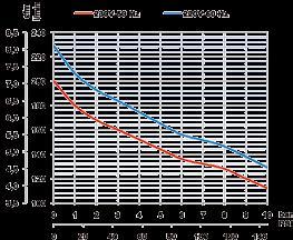 pallet 2 Volt z Ph