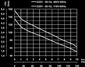 cm. Volt z  230 50 1 0,55 0,75 130 4,6 70 2,7 8 116