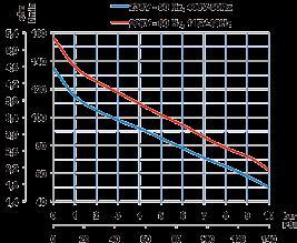 pallet 4 Volt z Ph