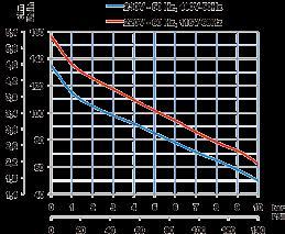 kw P l/min cfm litri Gal bar PSI R.P.M n db (A) L W kg 14 230 50 1 2,2 3 360 12,6 25 6,5 8 116