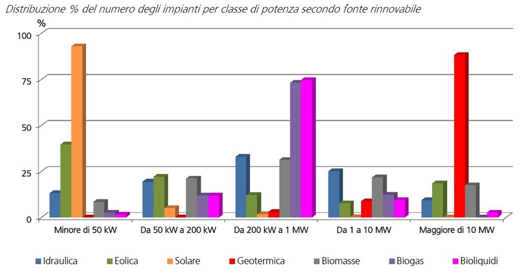 Futuro è oggi numeri mercato Fonte: Rapporto