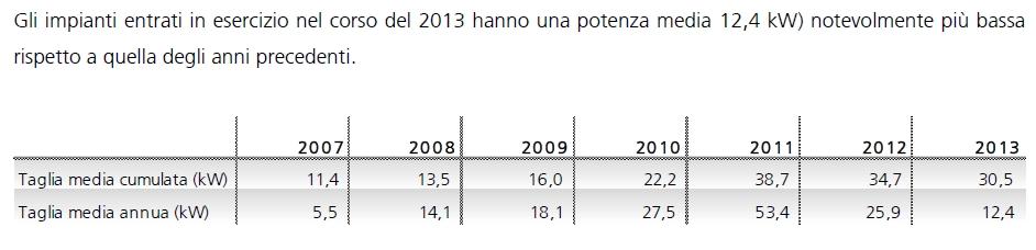 Futuro è oggi numeri mercato Fonte: Rapporto