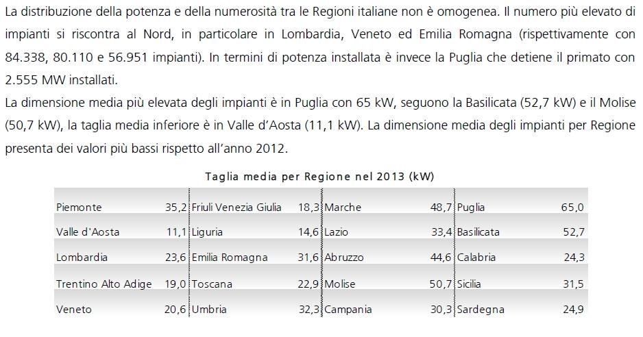 Futuro è oggi numeri mercato Fonte: Rapporto