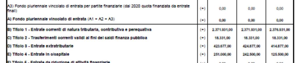 nuovi vincoli di Finanza Pubblica contenuti