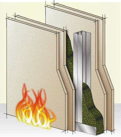 PARETI LEGGERE PARETE EI 180 CLASSE 0/A1 GIPSBIFIRE E SPESSORE 16 MM Parete divisoria antincendio con resistenza al fuoco certificata EI 180 costituita da quattro lastre (2 per lato) di GIPSBIFIRE E