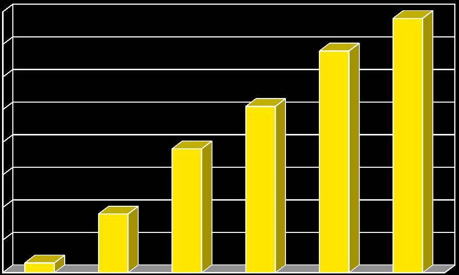 tabelle ed utilizza un grafico che rappresenti